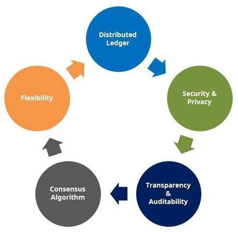 The Importance of Privacy in P2P Crypto Transactions
