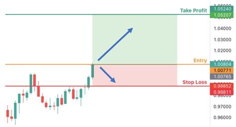 Trading Bot, Stop Loss, Systemic Risk
