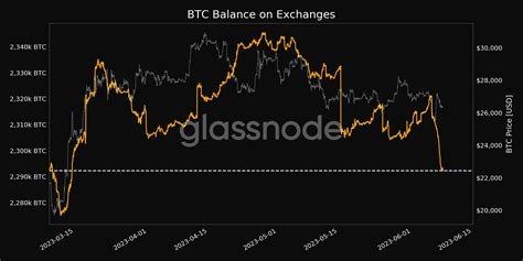 Cryptoart, Perpetual, Bitfinex
