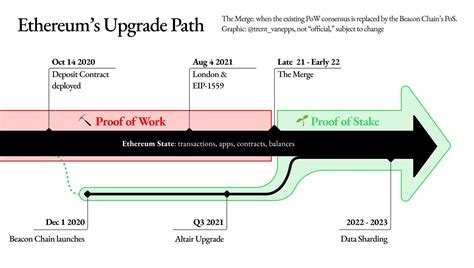 Ethereum: How can we be sure that a new block will be found?
