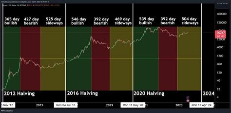 Ethereum: How can I forecast the date Bitcoin will hit a certain blockheight?
